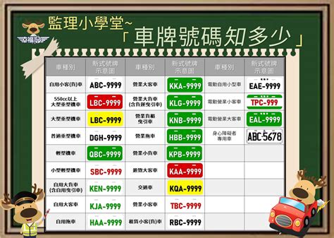 汽車紅色車牌|台灣車牌分類查詢、顏色、號碼編排、特殊標誌、尺寸。